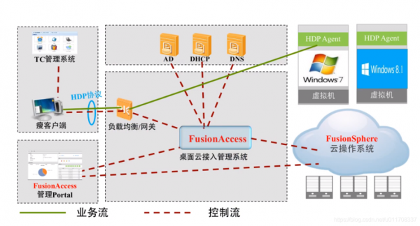 云端同步逻辑(云端同步跟圈)-图2 云端同步逻辑(云端同步跟圈)-图2