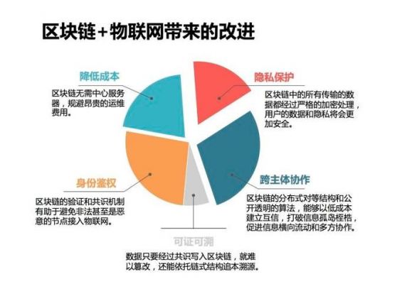 区块链与语义物联网(区块链与物联网结合,可应用于设施设备的共享经济)-图2 区块链与语义物联网(区块链与物联网结合,可应用于设施设备的共享经济)-图2