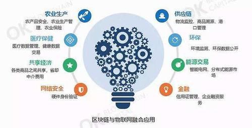 区块链与语义物联网(区块链与物联网结合,可应用于设施设备的共享经济)-图3 区块链与语义物联网(区块链与物联网结合,可应用于设施设备的共享经济)-图3