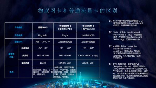 物联网无线网（物联网无线网卡）