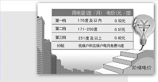 阶梯电脑（阶梯用电的标准是多少?）-图2