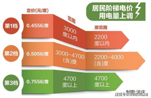 阶梯电脑（阶梯用电的标准是多少?）-图1