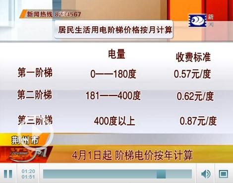 阶梯电脑（阶梯用电的标准是多少?）-图3