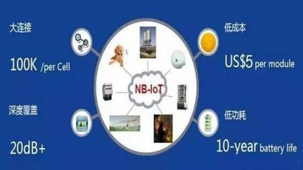窄带物联网+数据处理(什么是窄带物联)-图3 窄带物联网+数据处理(什么是窄带物联)-图3