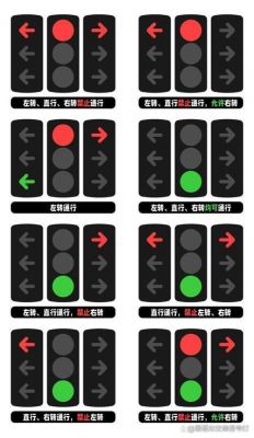 车道交通信号灯(交通道路信号灯)-图1 车道交通信号灯(交通道路信号灯)-图1