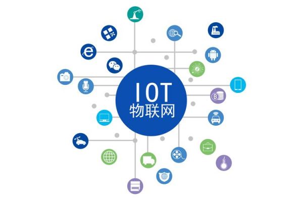 物联网技术配图（物联网技术）