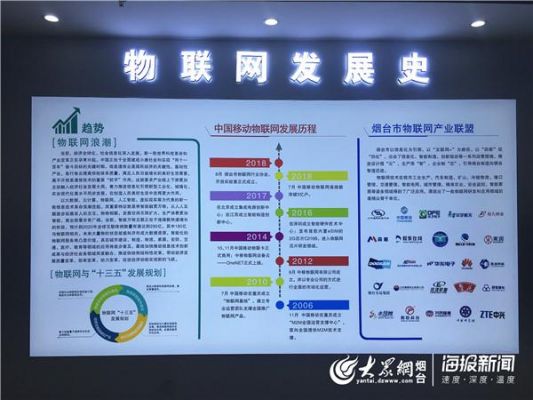物联网发展史(物联网发展史全过程)-图2 物联网发展史(物联网发展史全过程)-图2