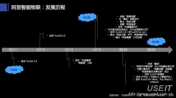 物联网发展史(物联网发展史全过程)-图3 物联网发展史(物联网发展史全过程)-图3