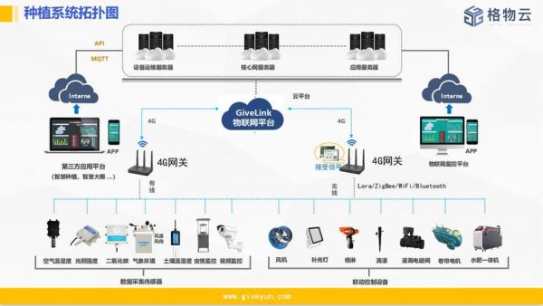 物联网app控制原理（物联网控制软件）