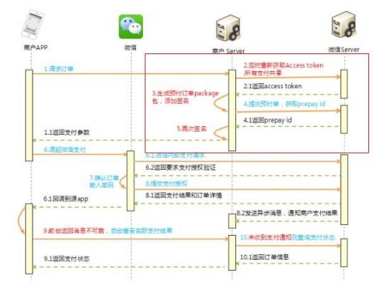 起点app安卓和苹果能通用账号吗?安卓7 用什么微信支付-图2 起点app安卓和苹果能通用账号吗?安卓7 用什么微信支付-图2