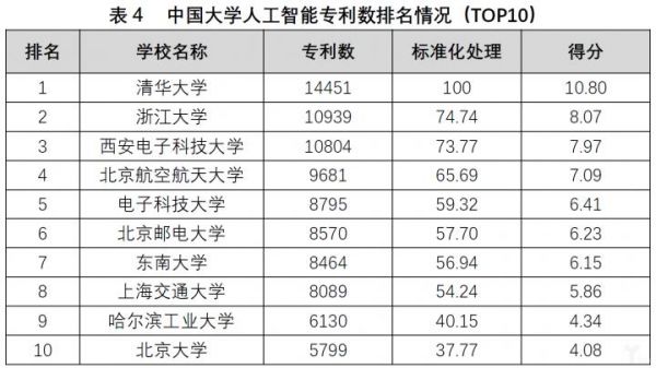人工智能中国大学(中国人工智能好的大学)-图1 人工智能中国大学(中国人工智能好的大学)-图1