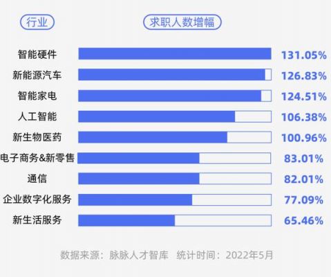招聘领域的人工智能（人工智能招聘的利弊有哪些）