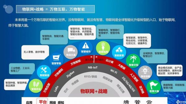 物联网应用现象(物联网的应用现状)-图3 物联网应用现象(物联网的应用现状)-图3