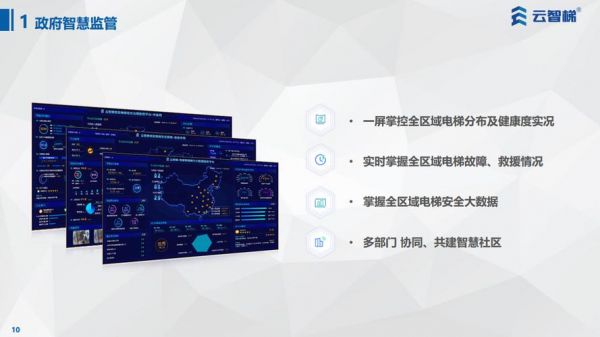 国外电梯物联网（电梯物联网多少钱一套）