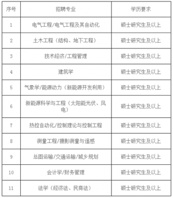 通信设计院工作内容（通信设计院应届生待遇）