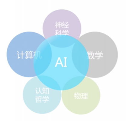 35岁开始学人工智能(人工智能几岁开始学)-图2 35岁开始学人工智能(人工智能几岁开始学)-图2