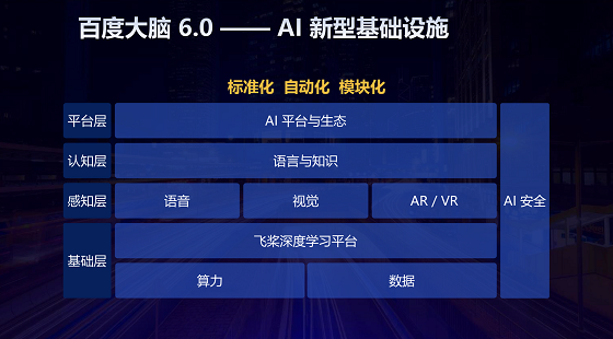 百度人工智能测试开发（百度开发的人工智能叫什么）