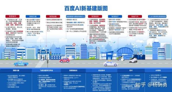 百度人工智能测试开发(百度开发的人工智能叫什么)-图2 百度人工智能测试开发(百度开发的人工智能叫什么)-图2