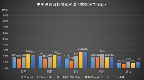 苹果14的续航相当于安卓什么水平?安卓 续航-图1 苹果14的续航相当于安卓什么水平?安卓 续航-图1
