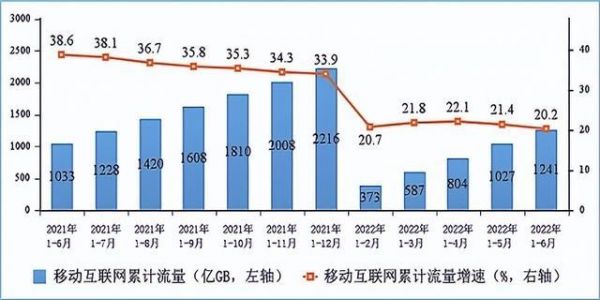 通信业务发展(通信行业发展情况)-图2 通信业务发展(通信行业发展情况)-图2