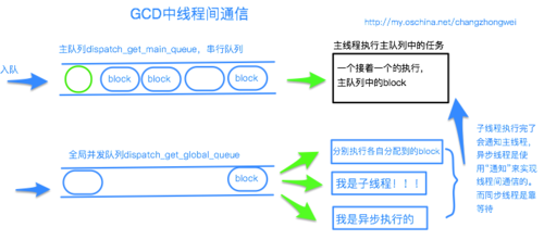 c线程间通信（c线程间通信的几种方法）