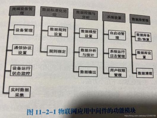 物联网控制原理平台(物联控制技术)-图3 物联网控制原理平台(物联控制技术)-图3