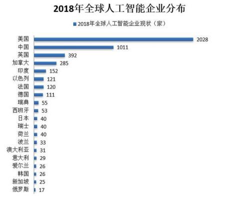 人工智能做Excel表格（人工智能统计表）