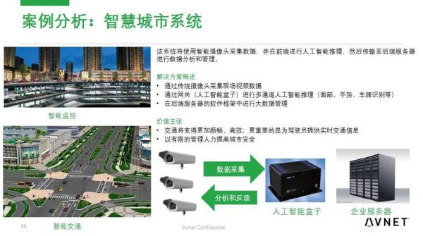 城市人工智能论文(人工智能在城市管理中的应用)-图2 城市人工智能论文(人工智能在城市管理中的应用)-图2