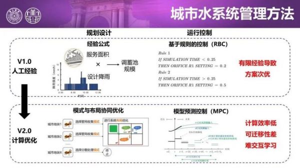 城市人工智能论文(人工智能在城市管理中的应用)-图3 城市人工智能论文(人工智能在城市管理中的应用)-图3