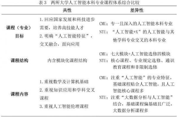 人工智能mkv（人工智能需要学哪些课程）