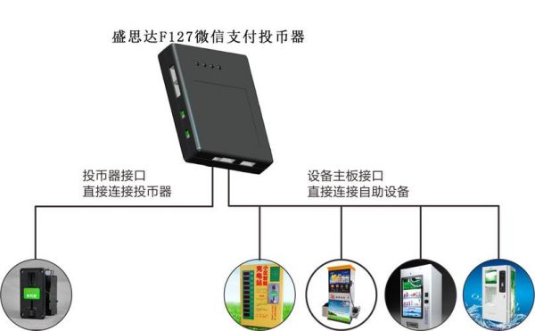 投币物联网模块（投币物联网模块有哪些）