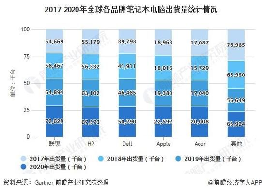 全球电脑用户(电脑全球市场份额)-图3 全球电脑用户(电脑全球市场份额)-图3
