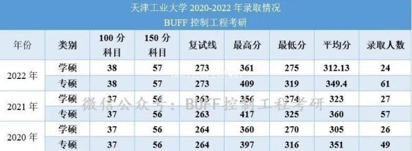 天津工业大学通信考研(天津工业大学通信考研分数线2022)-图2 天津工业大学通信考研(天津工业大学通信考研分数线2022)-图2