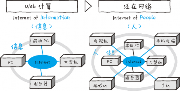 图解物联网电子书(图解物联网电子书下载)-图3 图解物联网电子书(图解物联网电子书下载)-图3