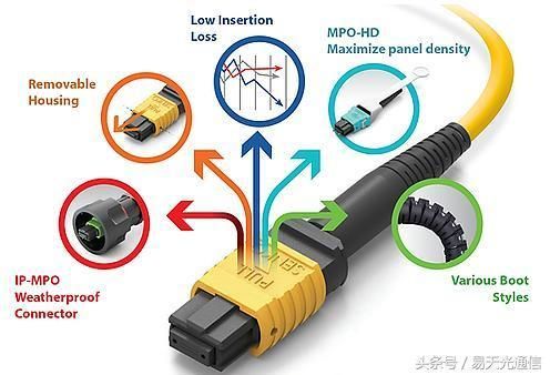 mpo通信的简单介绍