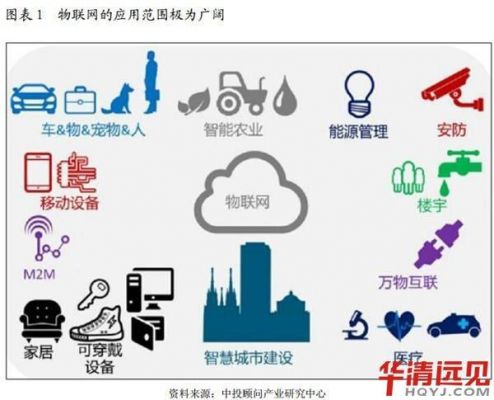 物联网到底好不好（物联网好处与坏处）