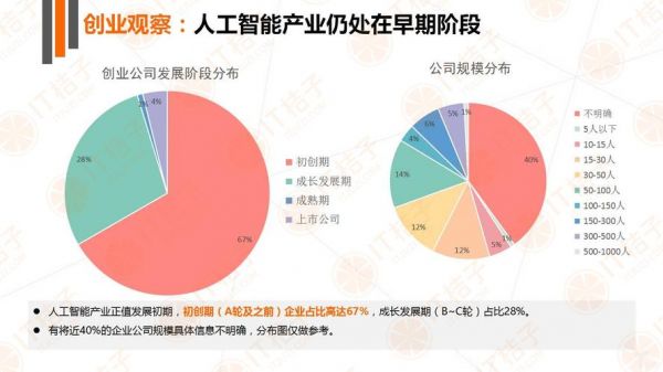 人工智能企业影响（人工智能企业影响因素）