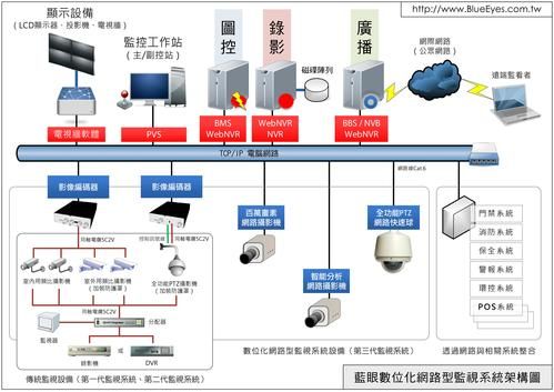 物联网监控系统架构图(物联网智能监控系统)-图2 物联网监控系统架构图(物联网智能监控系统)-图2