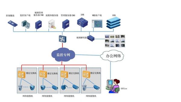 物联网监控系统架构图(物联网智能监控系统)-图3 物联网监控系统架构图(物联网智能监控系统)-图3