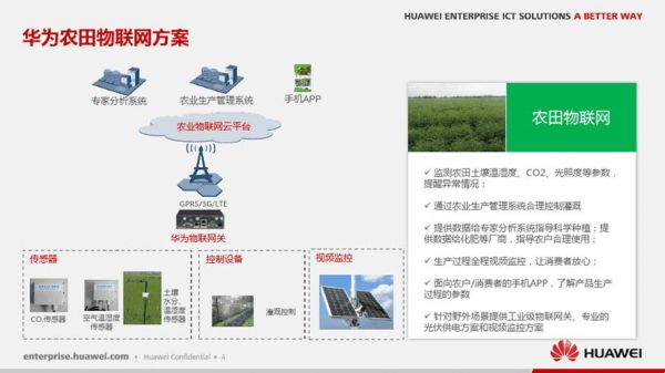 华为低功耗物联网解决方案（农业物联网解决方案）