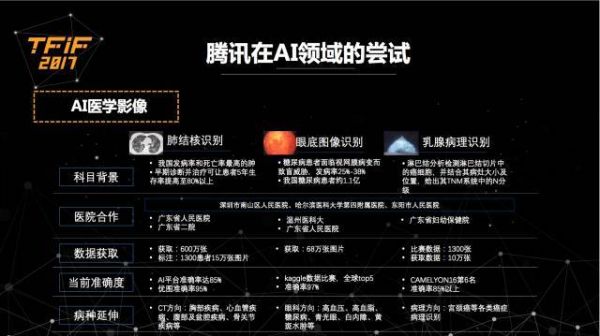 腾讯的人工智能平台（腾讯的人工智能,主要用于用在哪几个领域?）