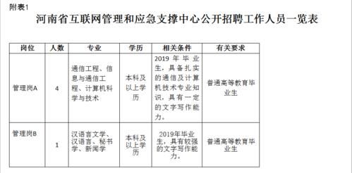 四川省通信管理局招聘的简单介绍-图3 四川省通信管理局招聘的简单介绍-图3