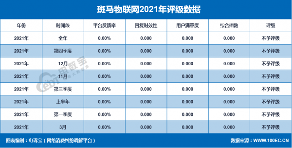 斑马物联网电话（斑马物联网客服电话）