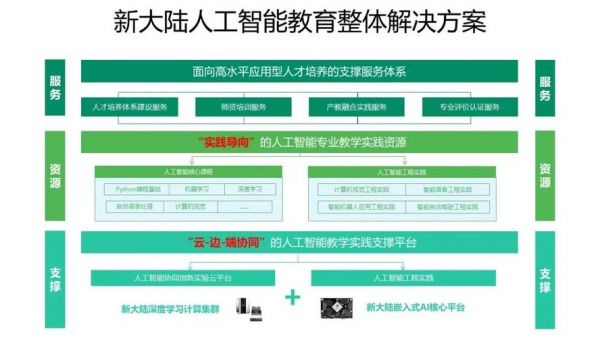 人工智能ai群(人工智能专业群建设)-图2 人工智能ai群(人工智能专业群建设)-图2
