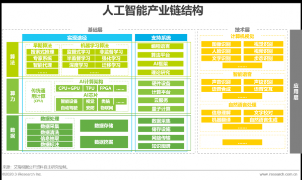 人工智能ai群(人工智能专业群建设)-图3 人工智能ai群(人工智能专业群建设)-图3
