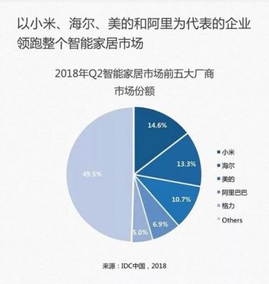 小米智能家居与物联网（小米智能家居与物联网的区别）
