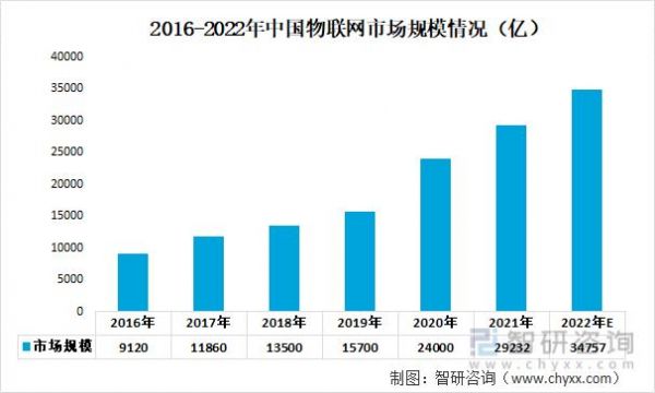 2014年中国物联网(中国物联网成就)-图3 2014年中国物联网(中国物联网成就)-图3