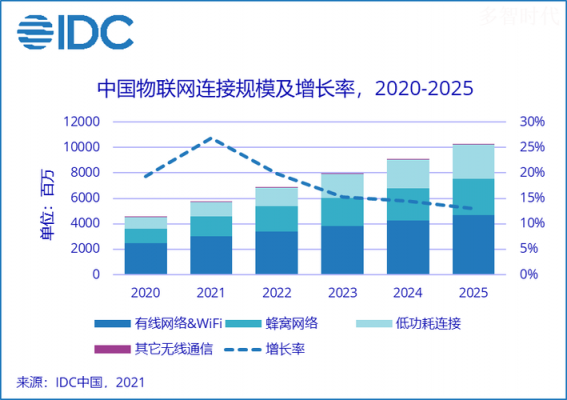 2014年中国物联网(中国物联网成就)-图2 2014年中国物联网(中国物联网成就)-图2