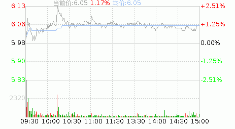 富春通信2013年报（富春通信 股吧）