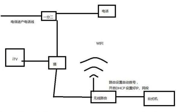 通信路由图（通信工程路由图）